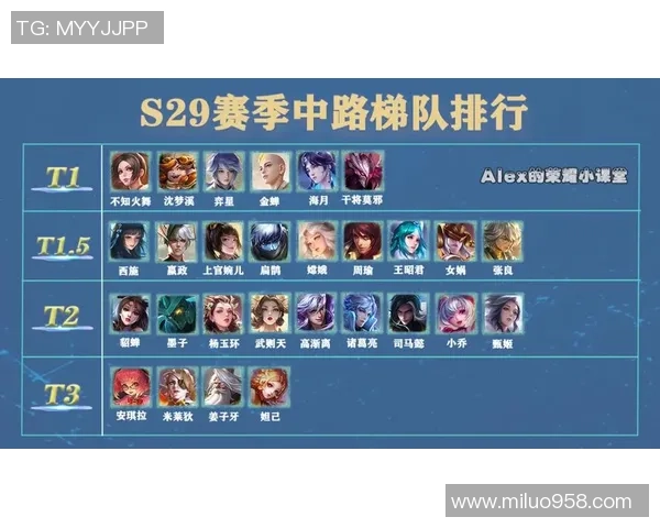 王者荣耀最新节奏排行榜前十名IG战队强势领跑全场