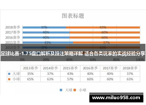 足球比赛-1.75盘口解析及投注策略详解 适合各类玩家的实战经验分享